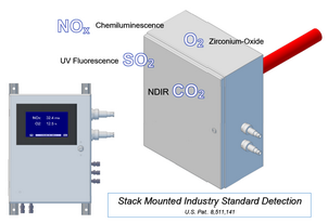 Scr NOx-O2 Analyzer